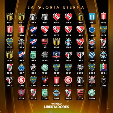 copa libertadores winners list